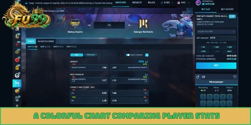 A colorful chart comparing player stats