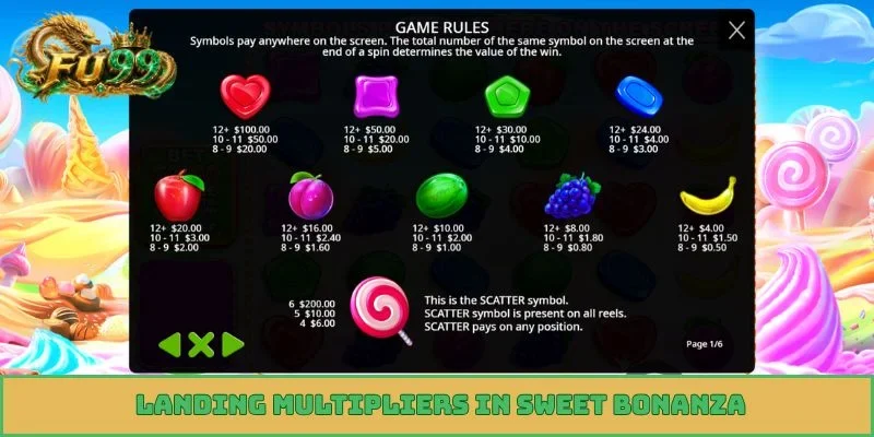 Landing multipliers in Sweet Bonanza